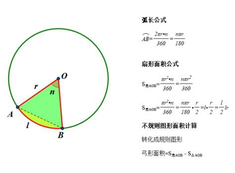 圓弧|弧